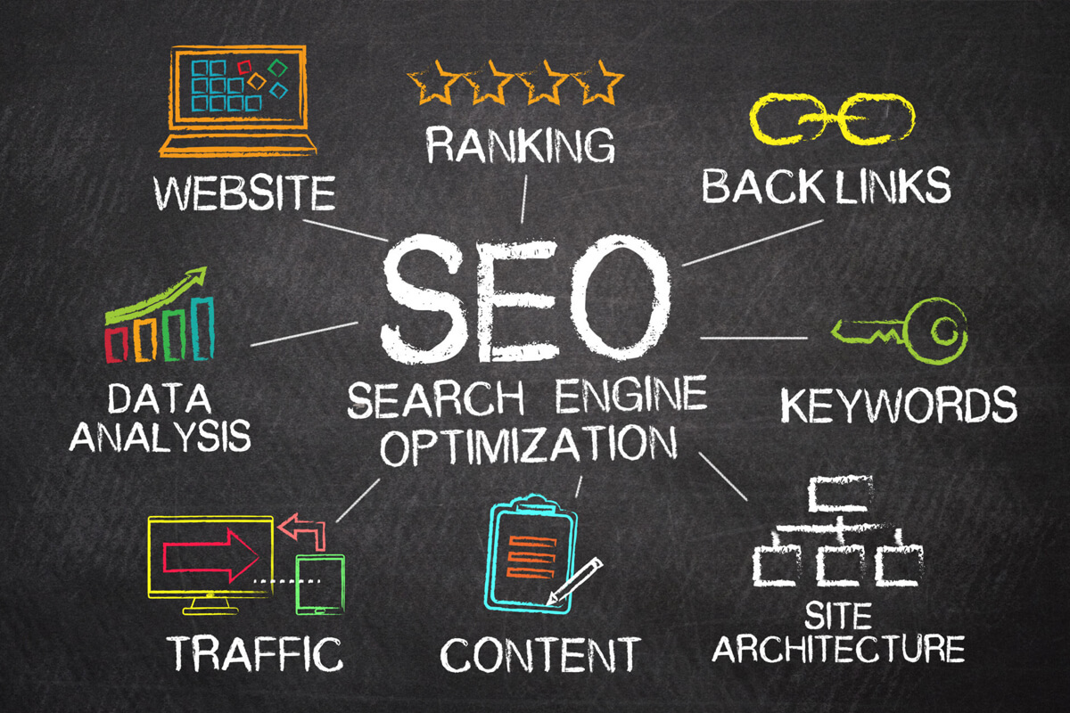 Seo-Optimization